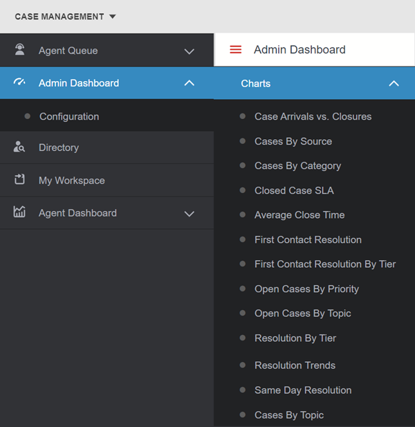 admin dashboard charts menu
