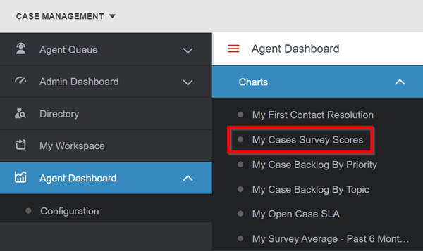 agent dashboard charts list