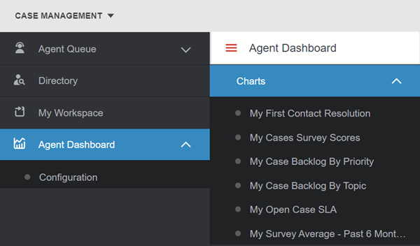 agent dashboard charts menu