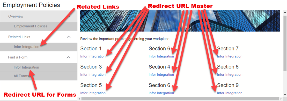 integrations main page