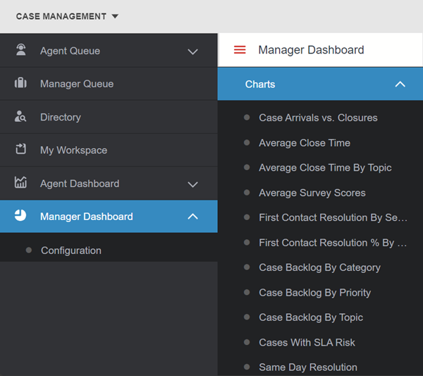 manager dashboard charts menu