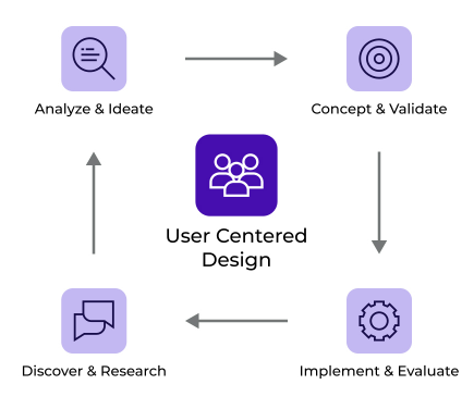 UX Cycle.png