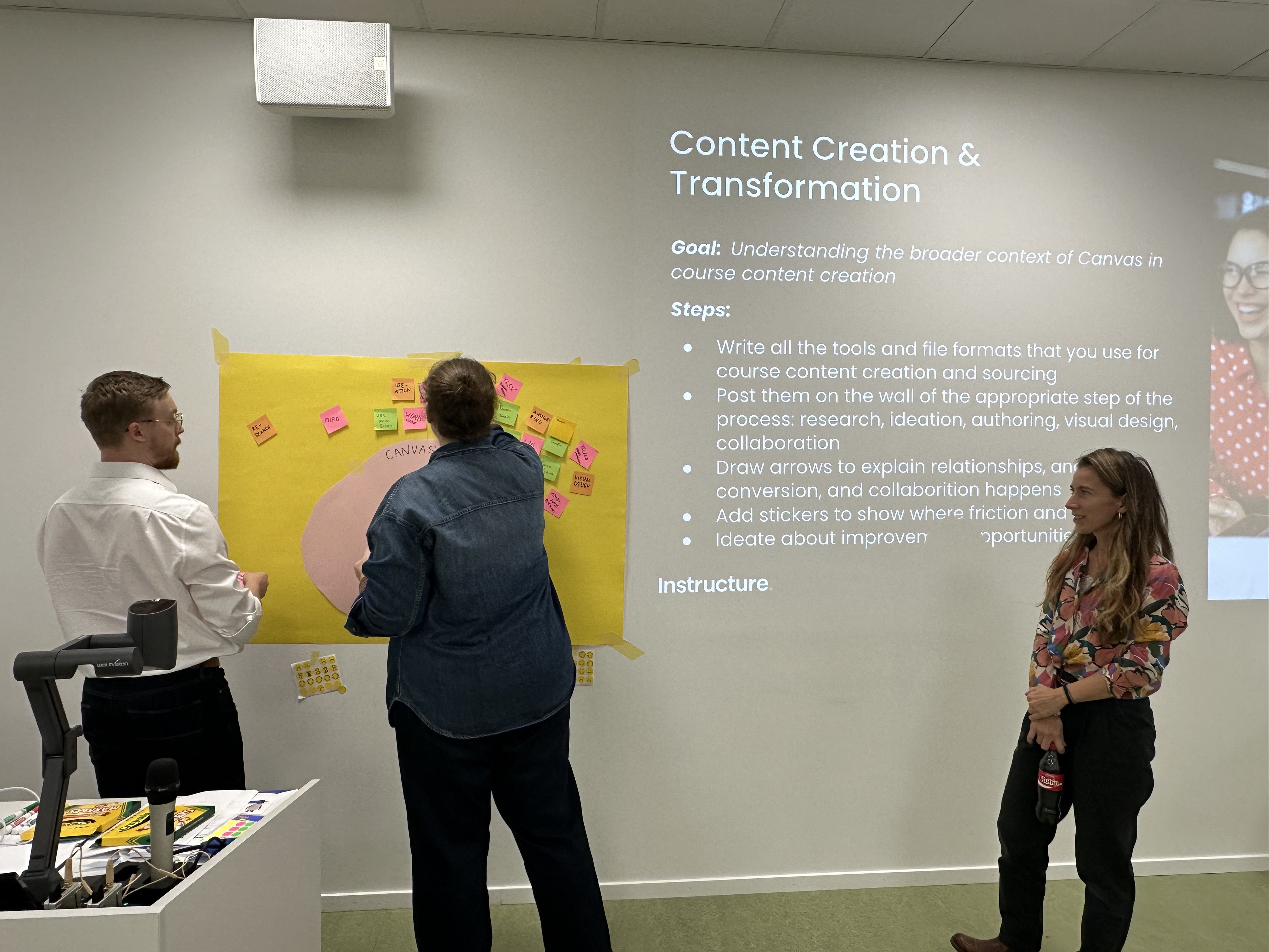 Participants posting sticky notes in Content Creation & Transformation activity