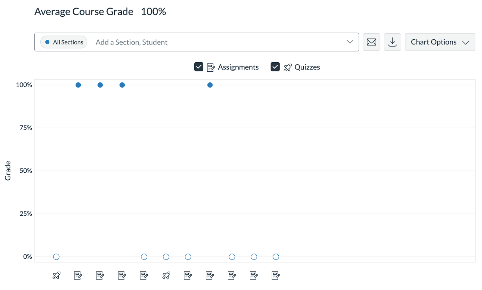Analytics Awesomeness in Canvas LMS - Instructure Community