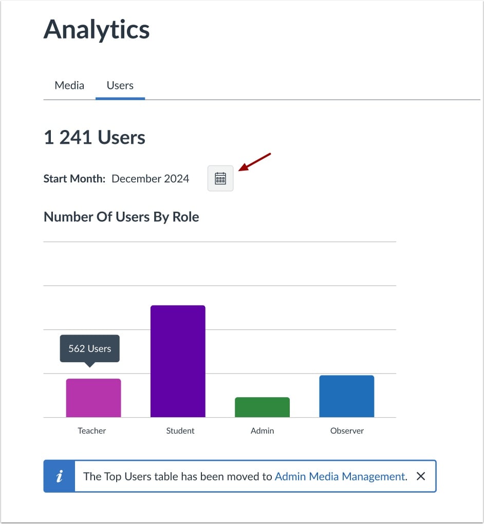 View User Analytics