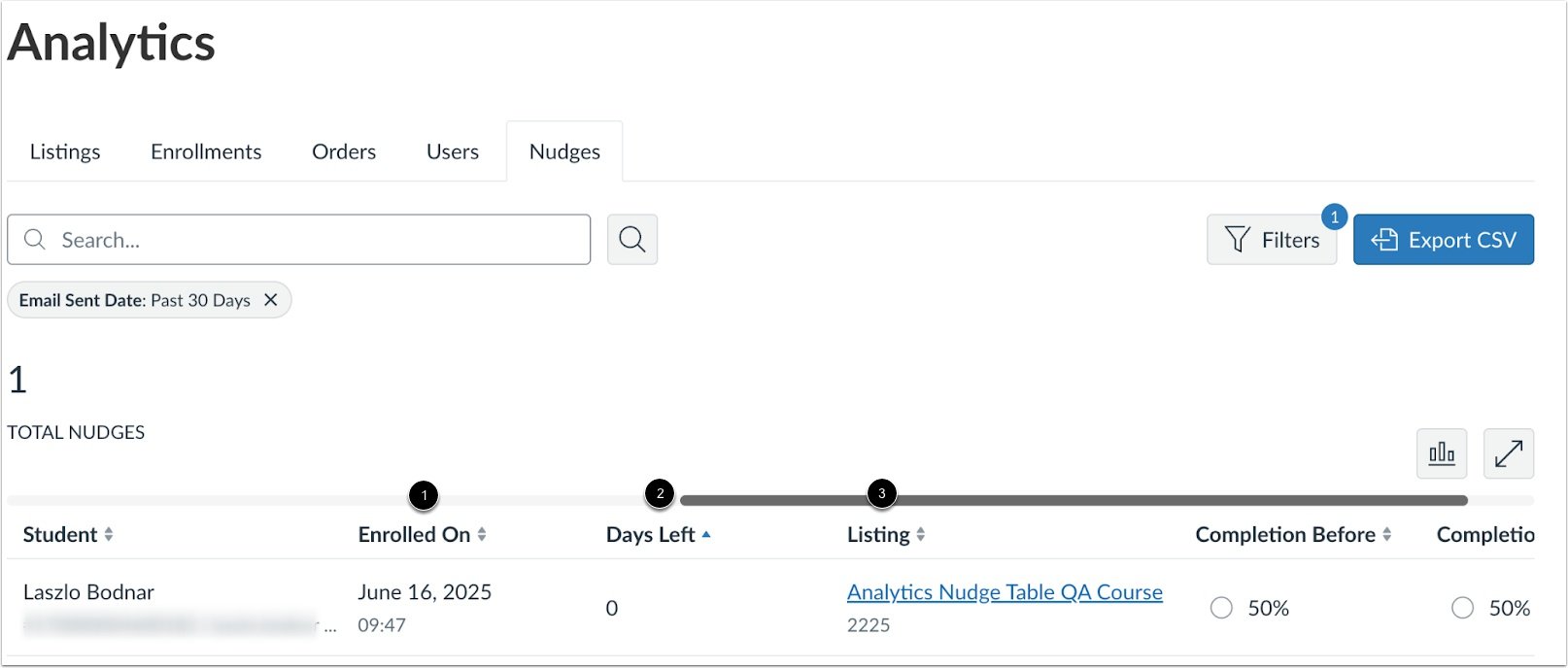 View Deadline Nudge Analytics