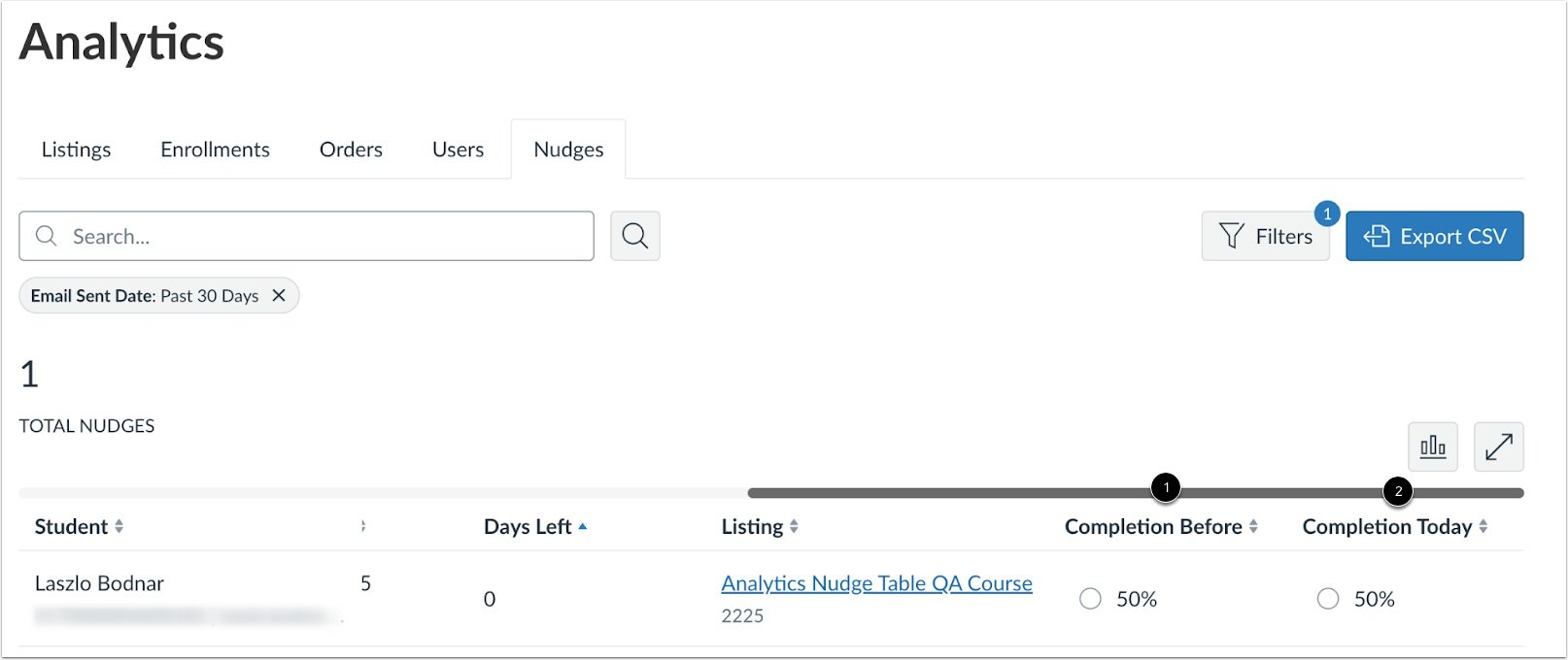View Deadline Nudge Analytics