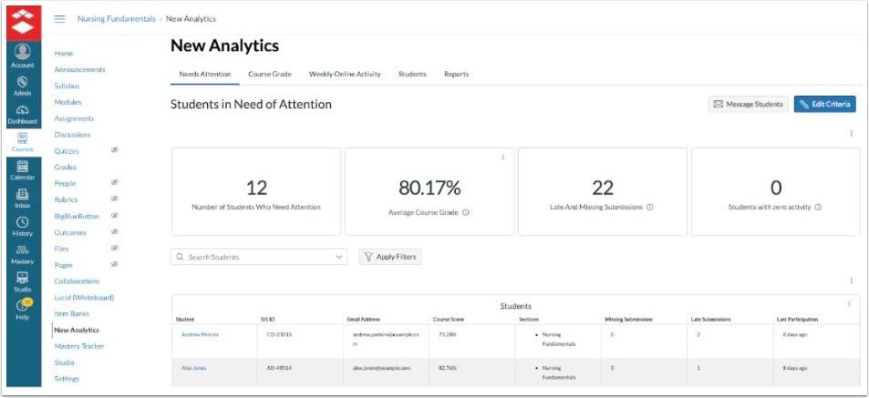 View Analytics