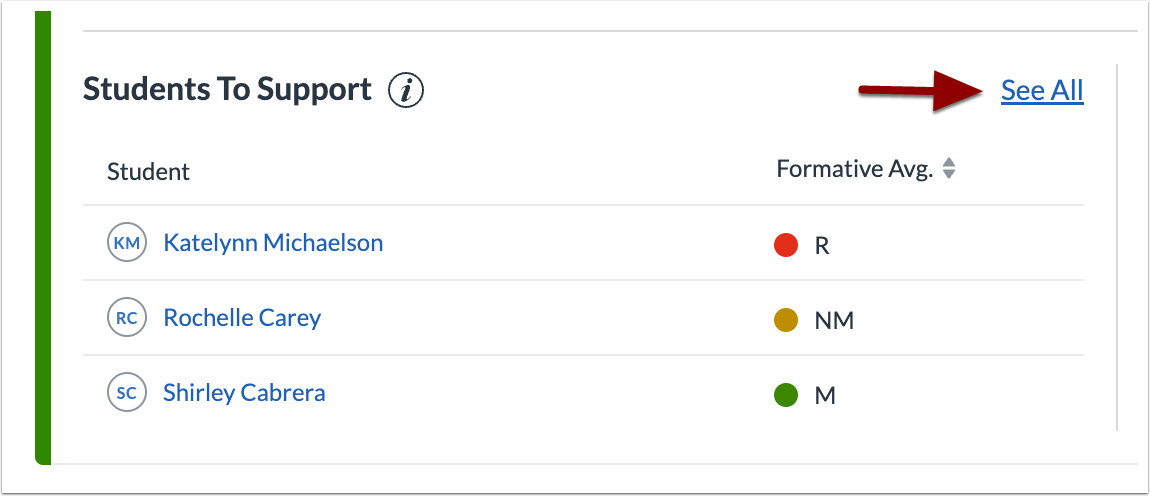 Students to Support Section