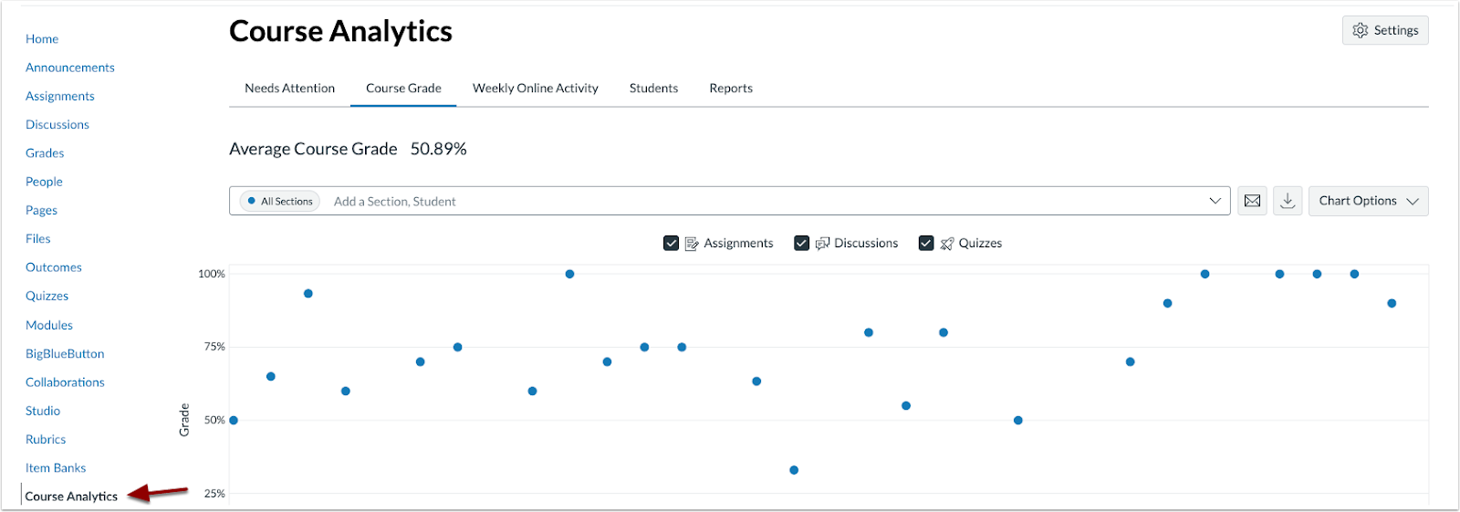 Course Analytics View