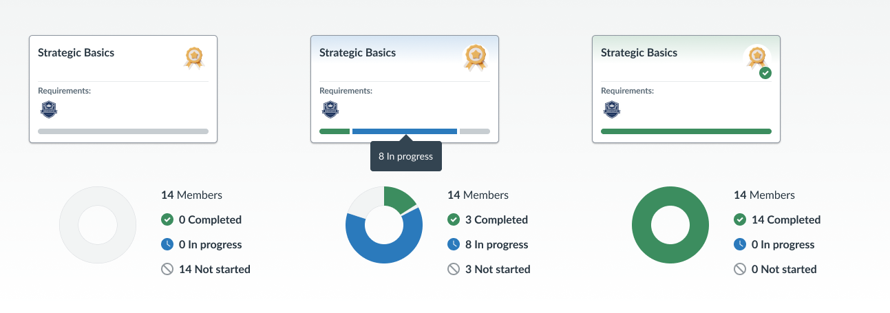 Progress Tracking View