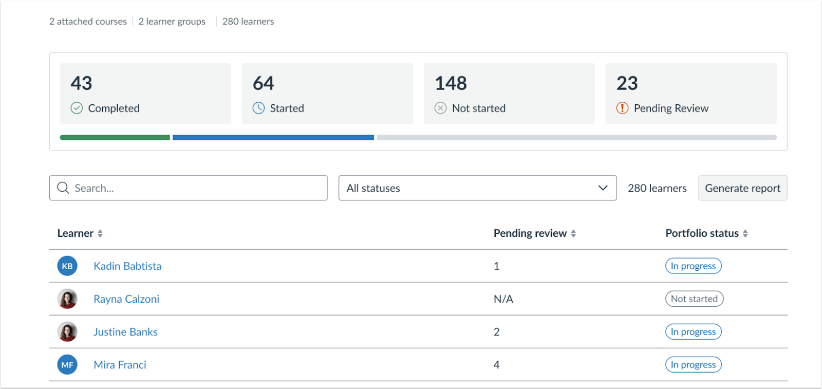 Learner Progress Tracker for Instructors