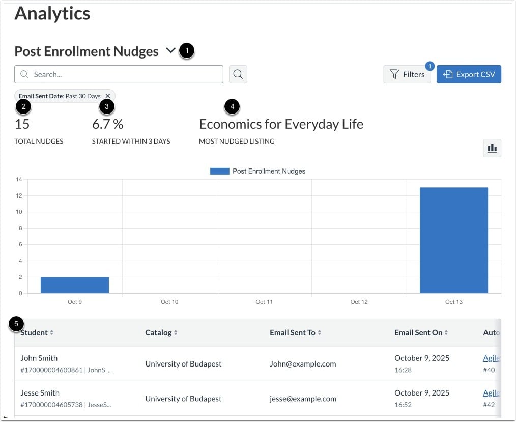 View Post Enrollment Nudge Analytics