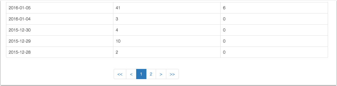 Analytics-Table-Pagination.png Analytics-Table-Pagination.png