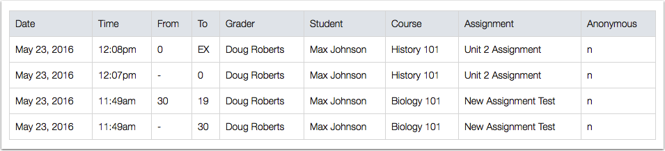 Admin-Grade-Log.png Admin-Grade-Log.png