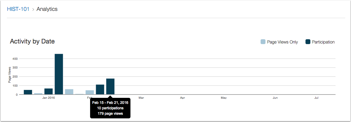 Analytics-Activity-Graph.png Analytics-Activity-Graph.png