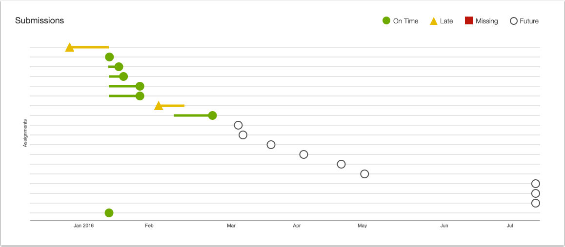 Analytics-Submissions-Users-Page.png Analytics-Submissions-Users-Page.png