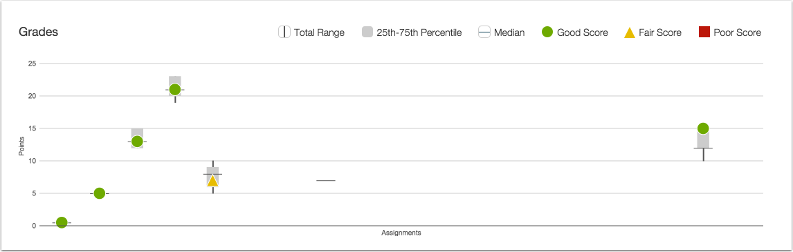 Analytics-Grades-Users-Page.png Analytics-Grades-Users-Page.png