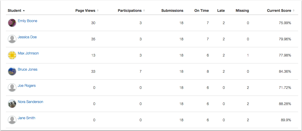 Analytics-Student-Breakdown.png Analytics-Student-Breakdown.png