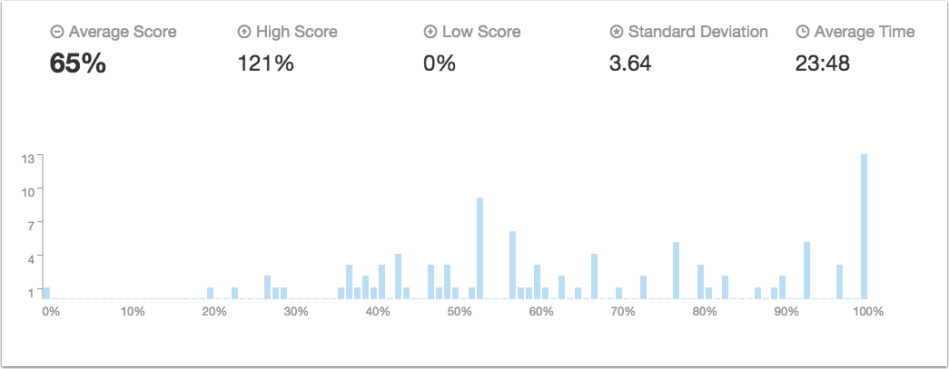 Quiz-Graph.png Quiz-Graph.png