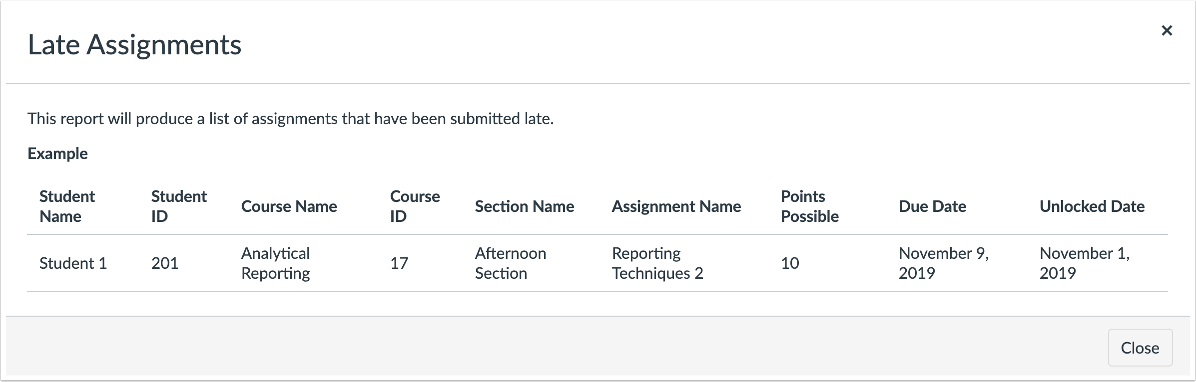 Late Assignments Report