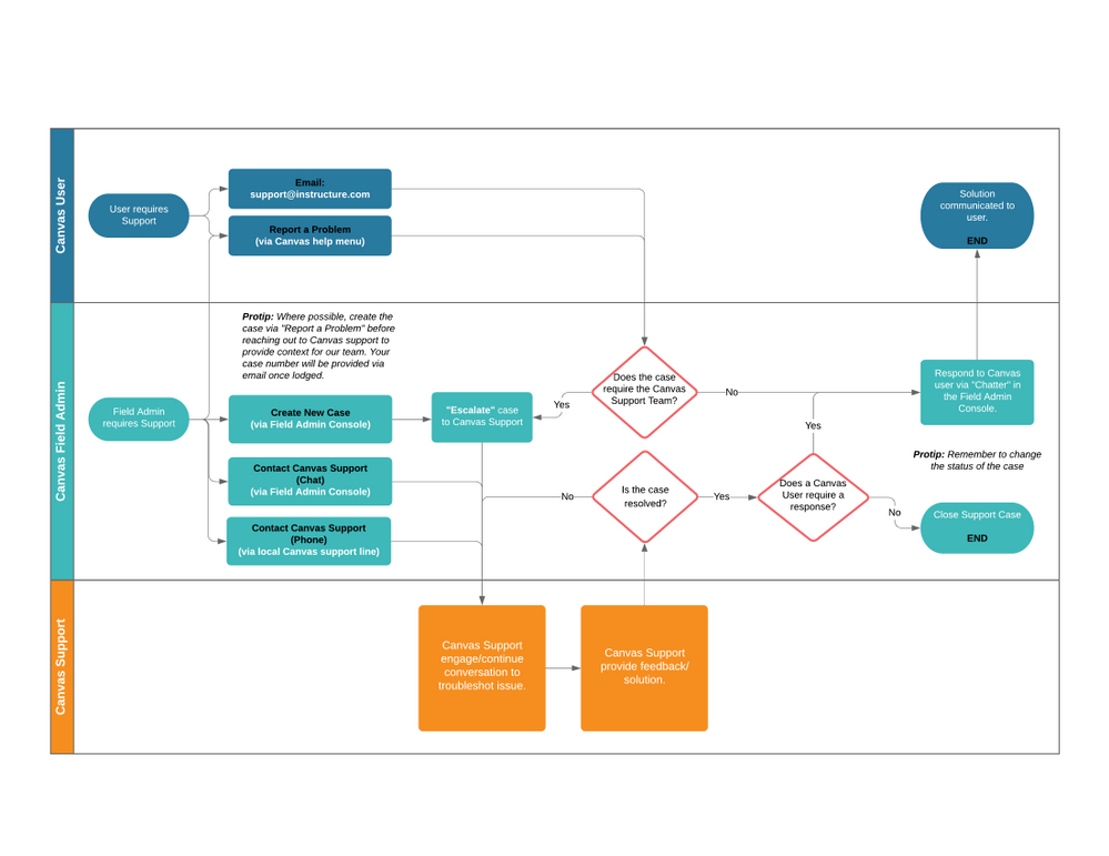 eric_lee_1-1619567006362.png eric_lee_1-1619567006362.png