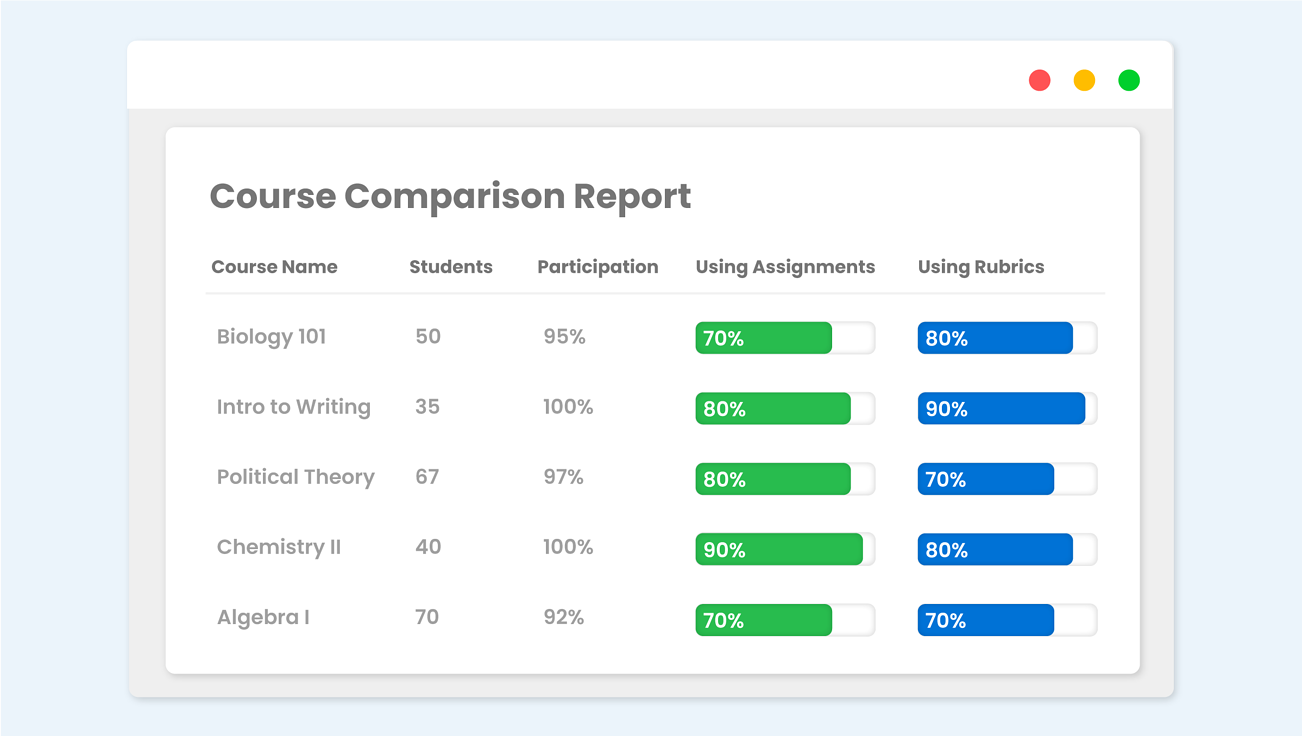 Eesy_Website_CourseComparisonnReport.png Eesy_Website_CourseComparisonnReport.png