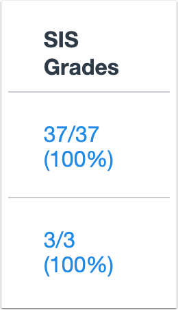 SIS Grades Column