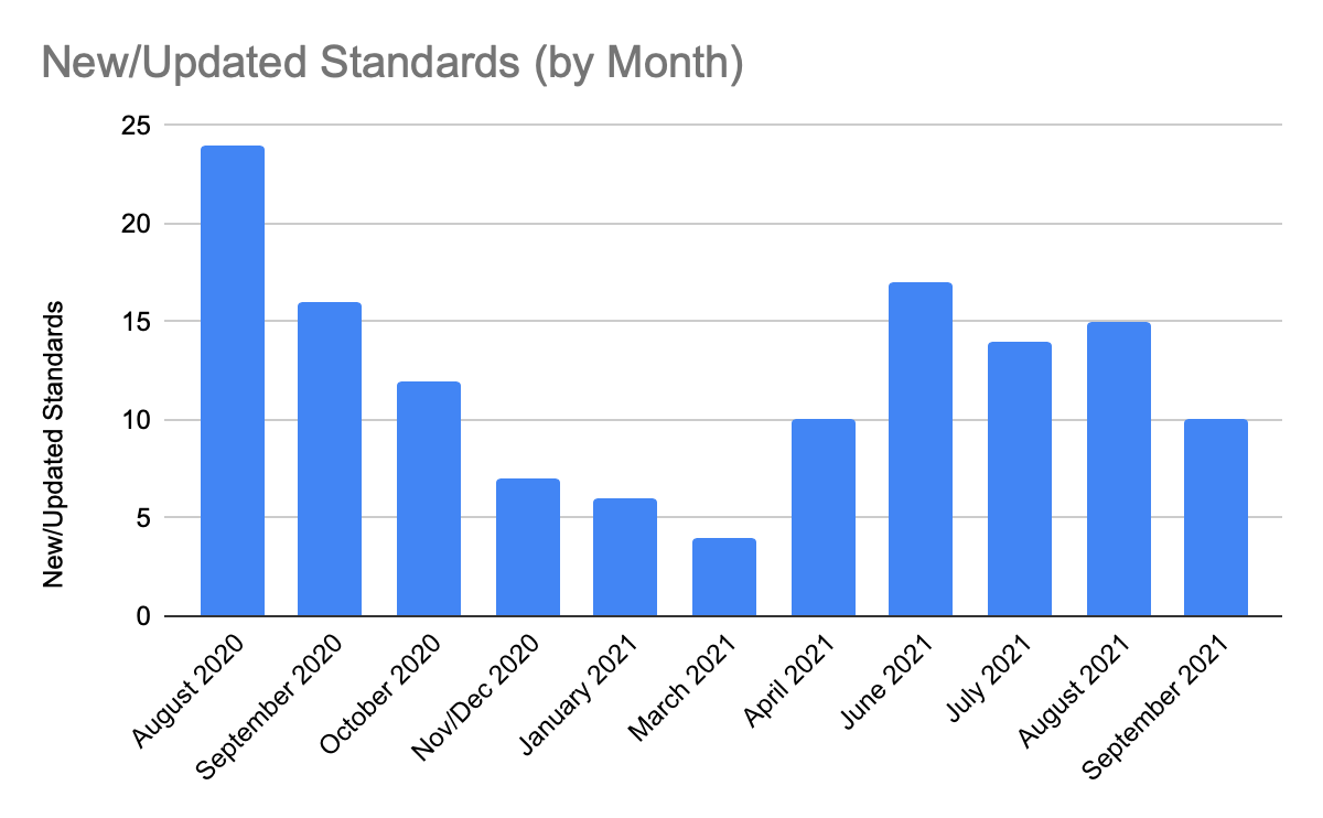 ChadKinart_0-1635795566094.png ChadKinart_0-1635795566094.png