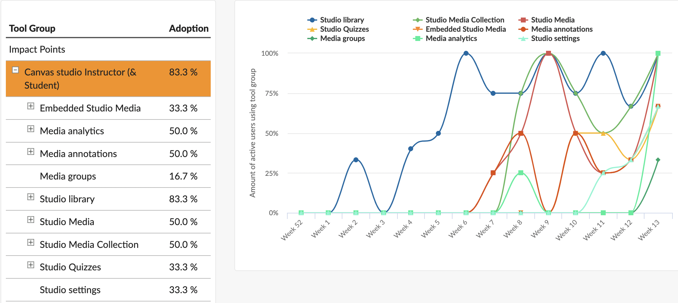 Optimize learning with Studio: Instructor - Instructure Community