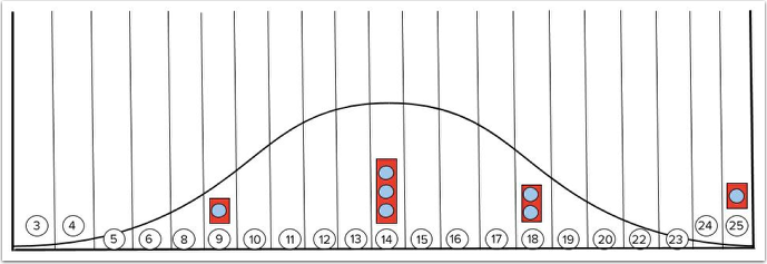 Distribution Score Bin