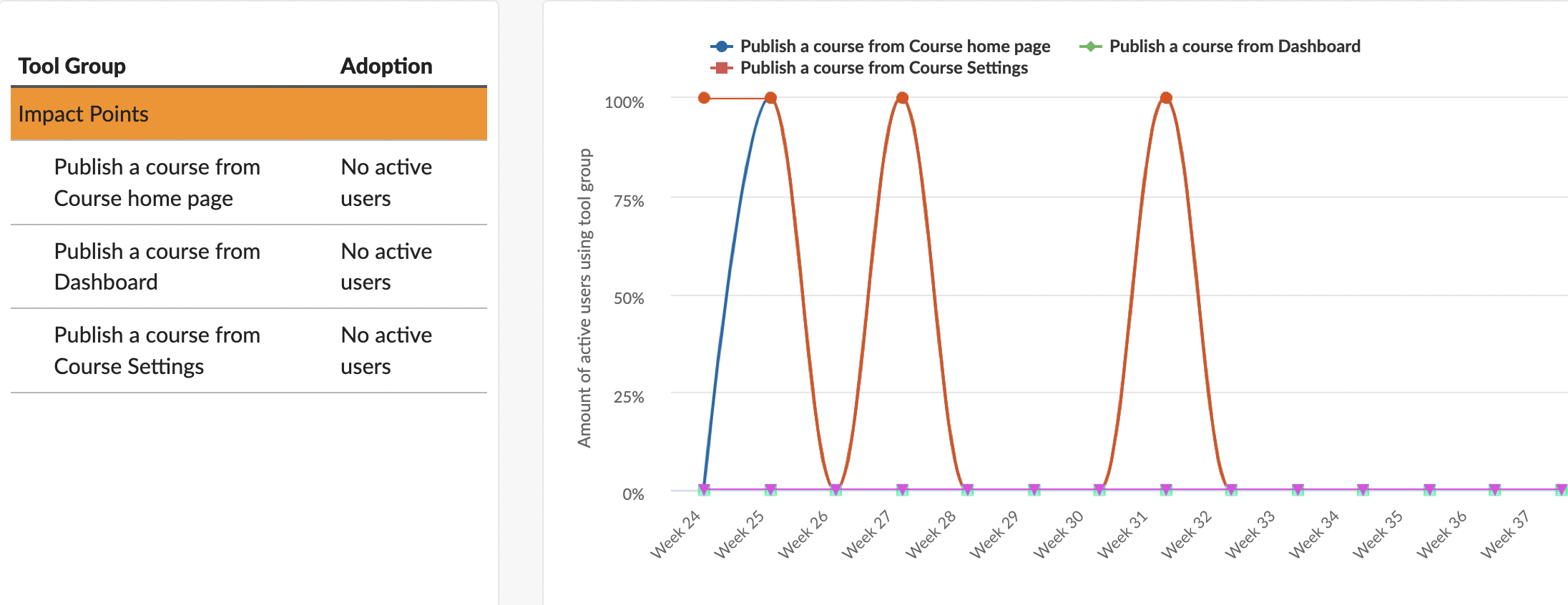 Publish a course: Instructors - Instructure Community