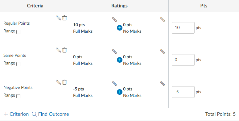 Negative points on Rubrics - Instructure Community