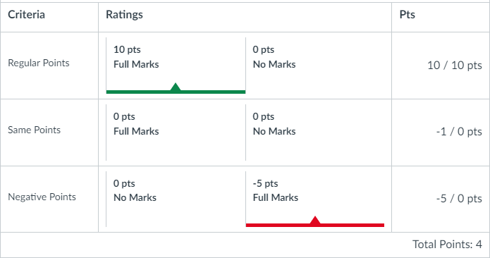 Negative points on Rubrics - Instructure Community