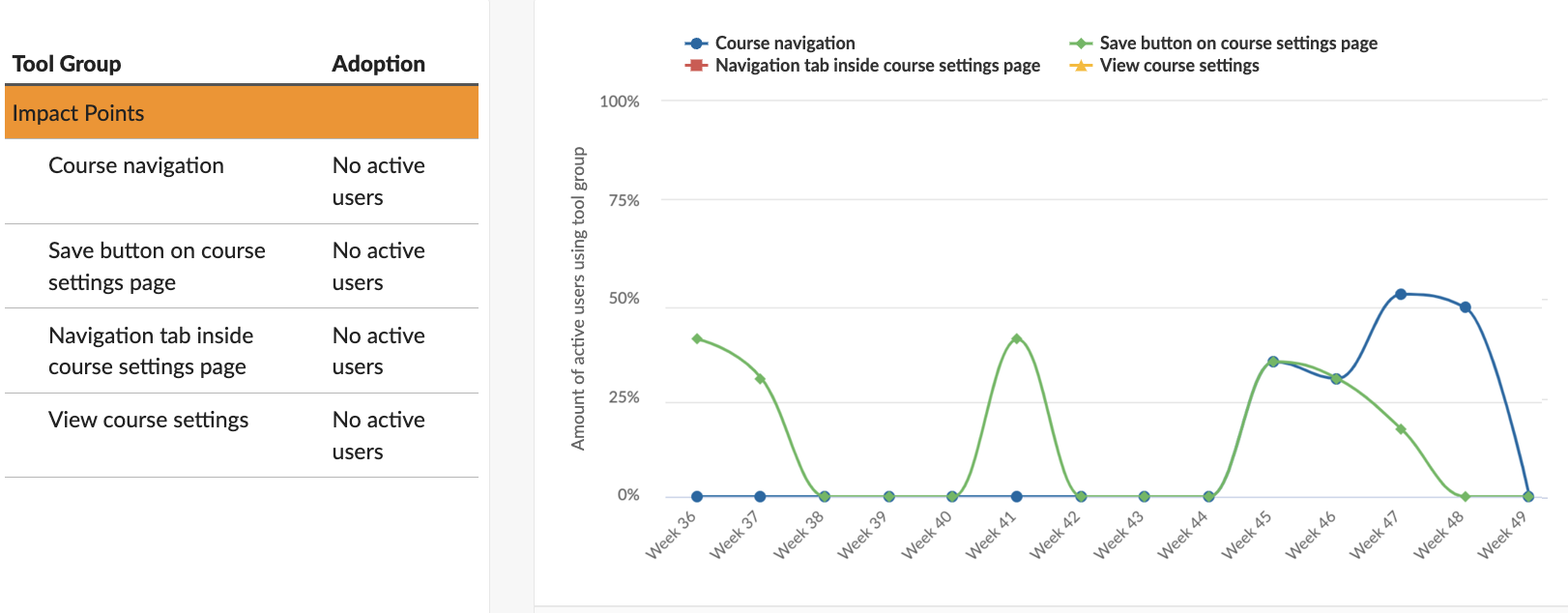 Walkthrough: Hide course navigation links - Instructure Community