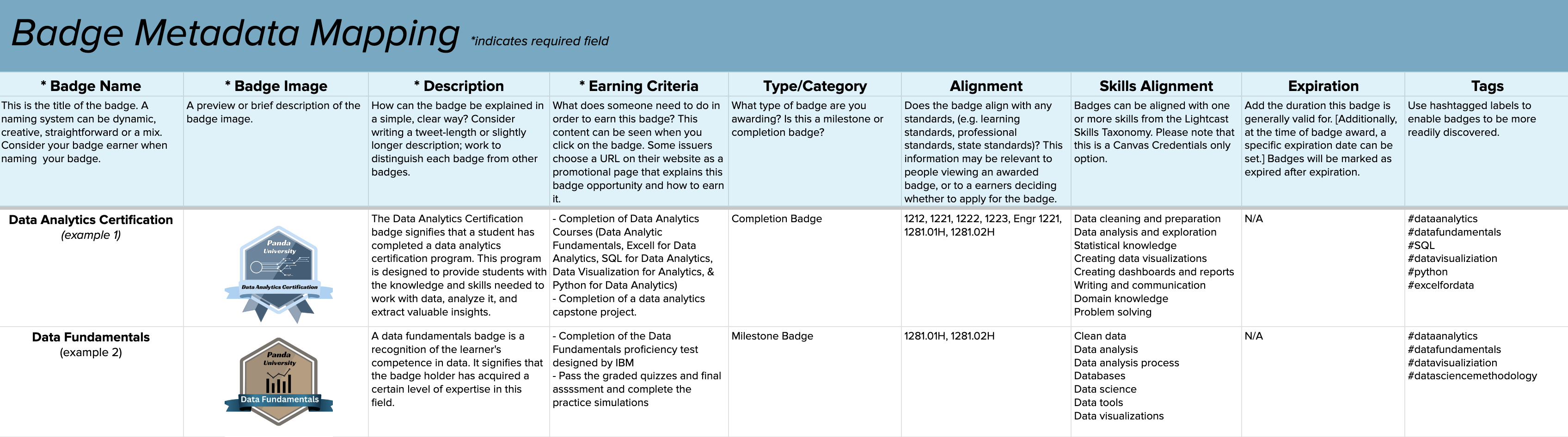 Day 11: Badge Metadata Mapping - Instructure Community