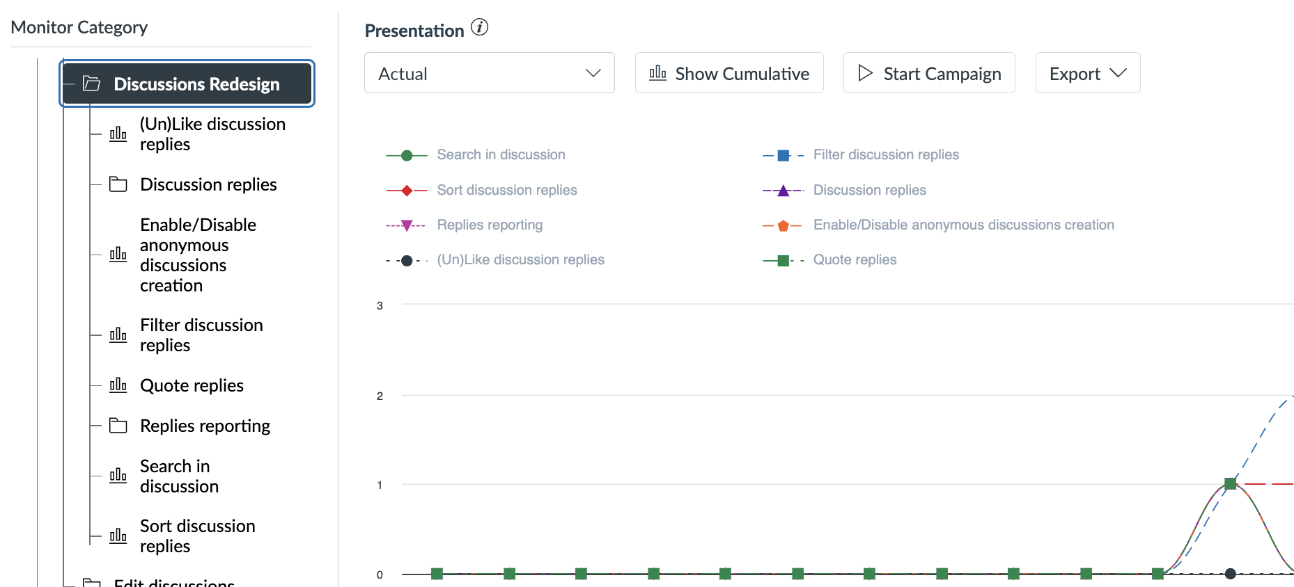 Elevate collaboration with Discussions: Instructors - Instructure Community