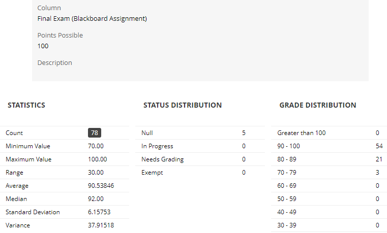 Gradebook column statistics for Total column - Instructure Community