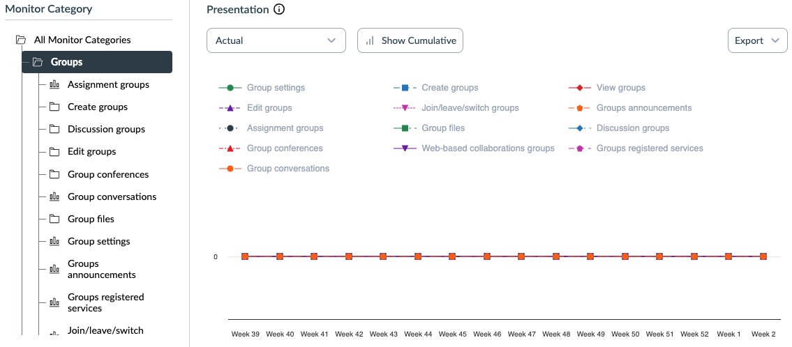 Walkthrough: Create Canvas students groups - Instructure Community