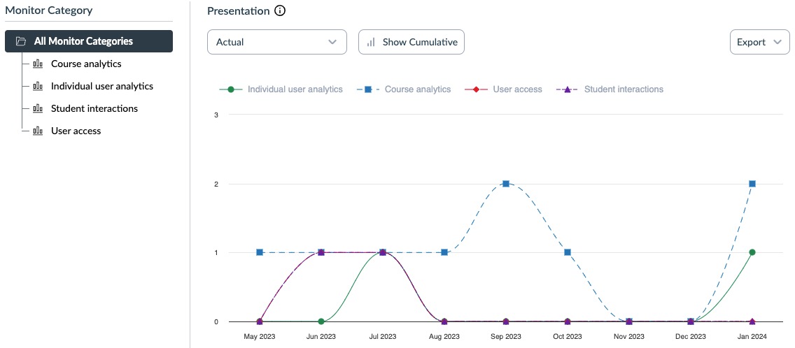 Math Course Analytics Examples Walkthrough: How do I use Course Analytics? - Instructure Community