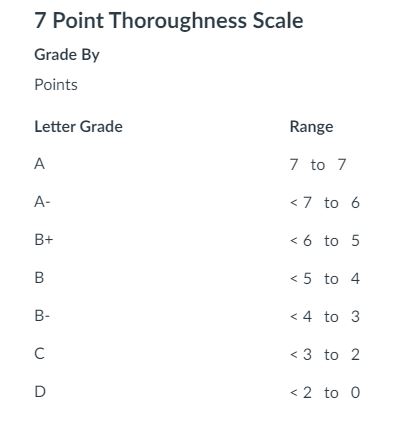 7point_scale.JPG 7point_scale.JPG