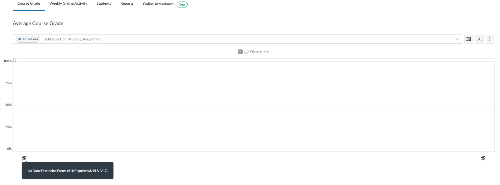 New Analytics Course Grade Not Displaying Info - Instructure Community