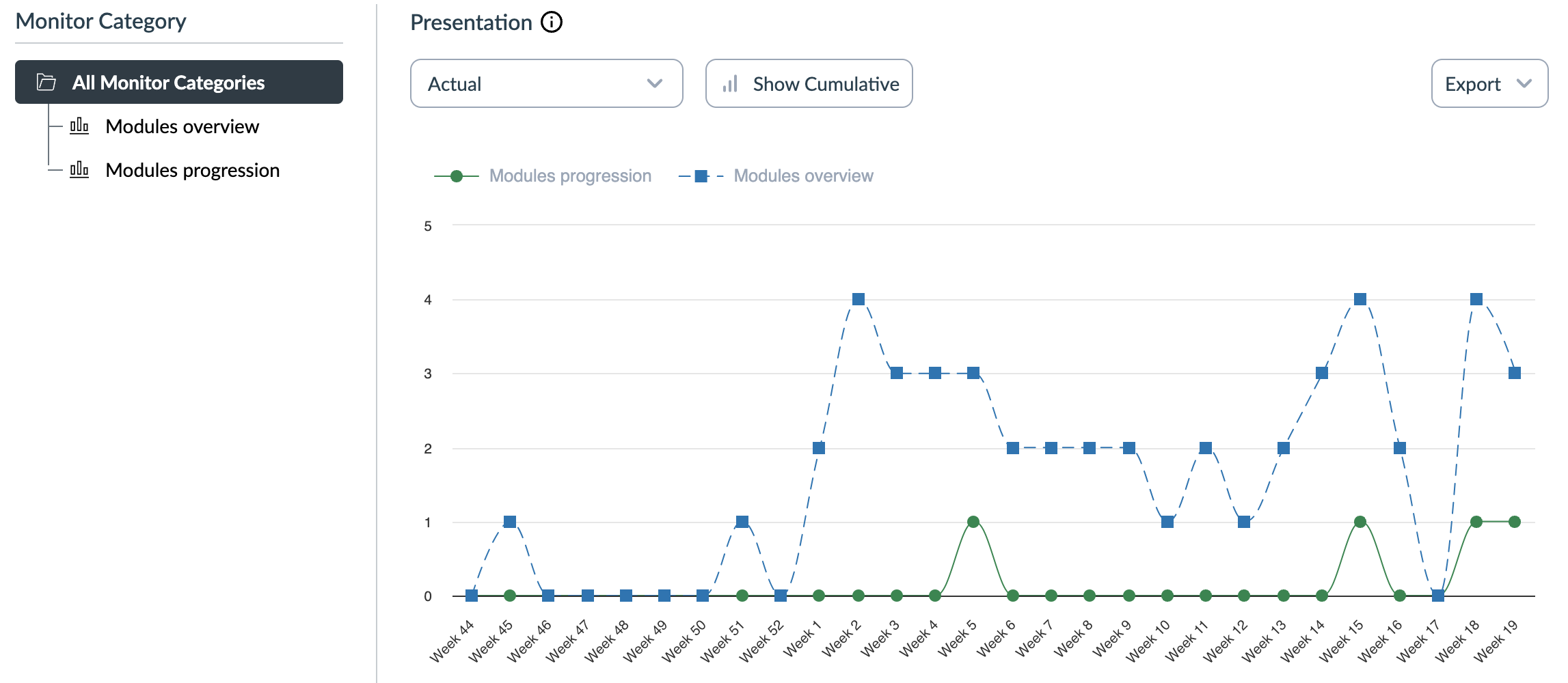 Peridot Module Instructure Walkthrough: How do I use modules to view the progress of students in a ...