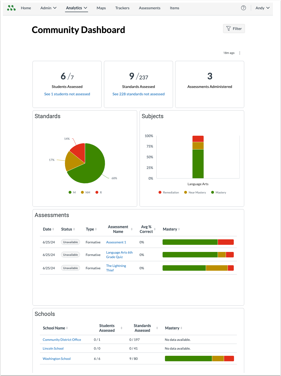 overviewdash.png overviewdash.png