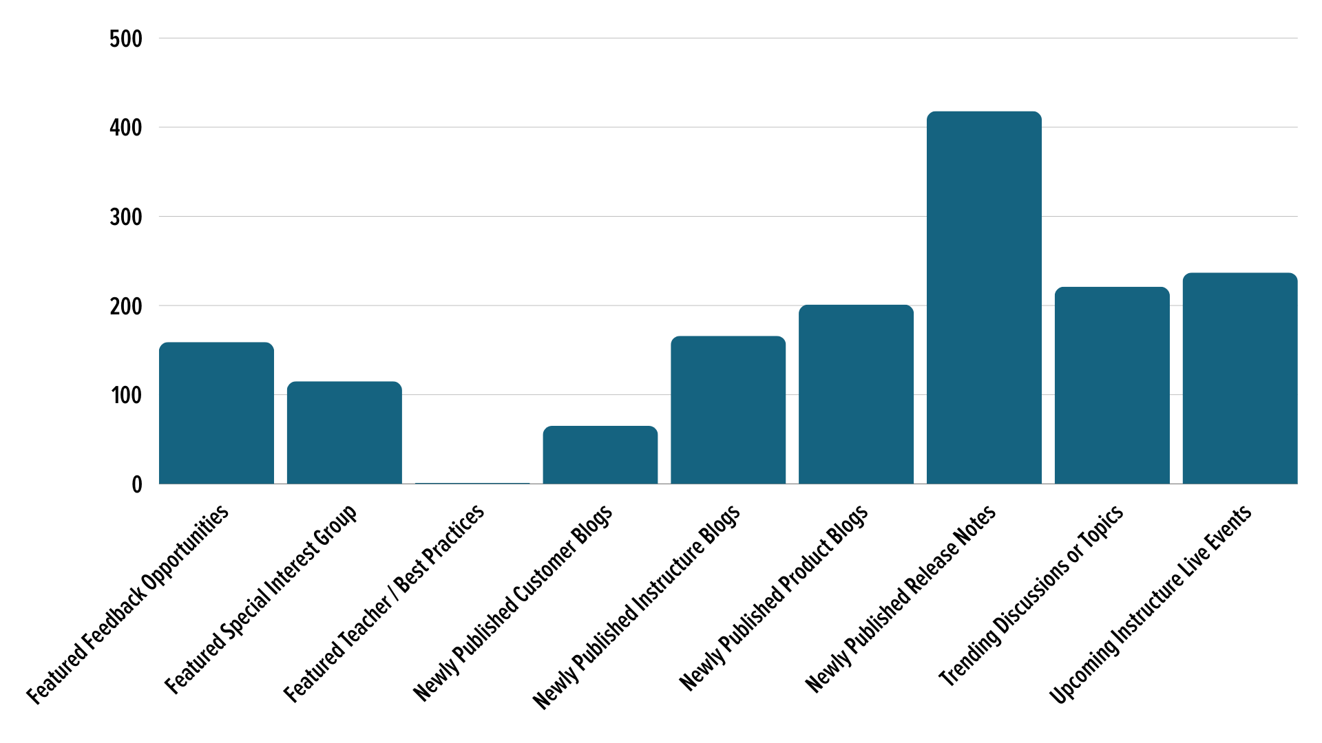 BlogRequests.png BlogRequests.png