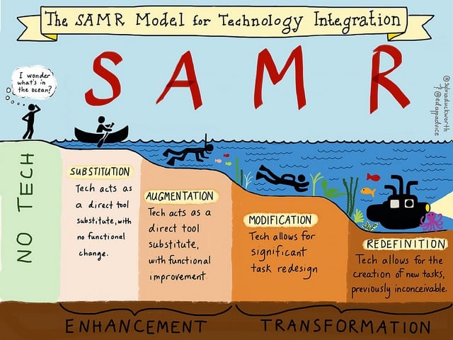 SAMR-Model.jpg