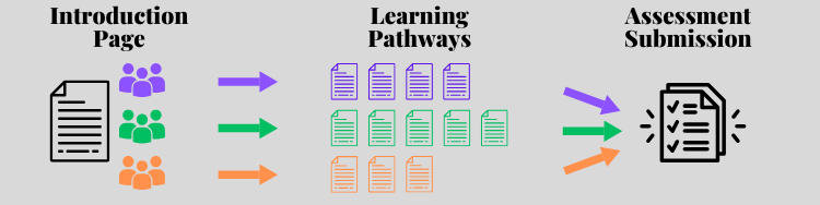 Pathways.png Pathways.png