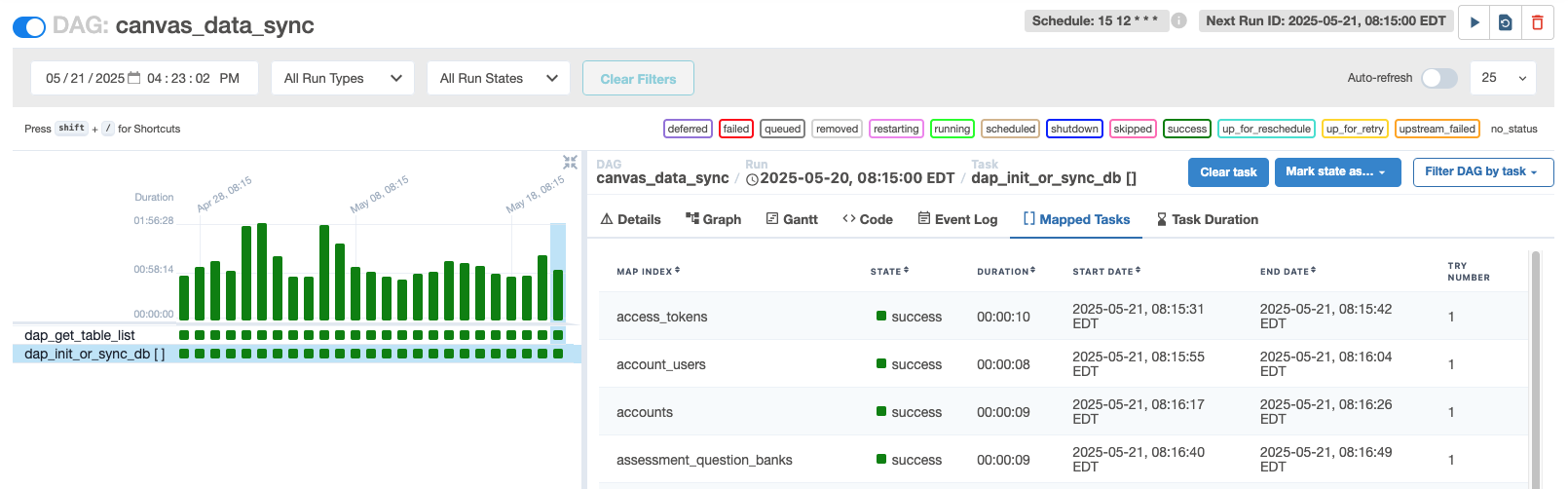 Sharing: Airflow (tested in 2.10) DAG workflow for syncing Canvas Data ...