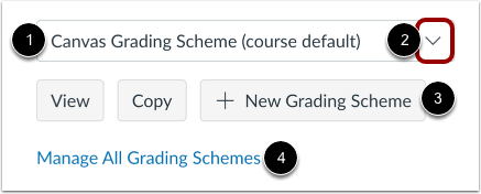 Search Grading Schemes