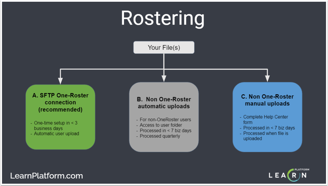 Three Ways to Upload Rosters